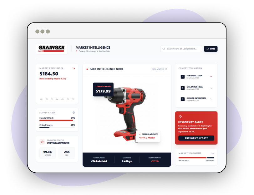 Ad-Campaign-Optimization